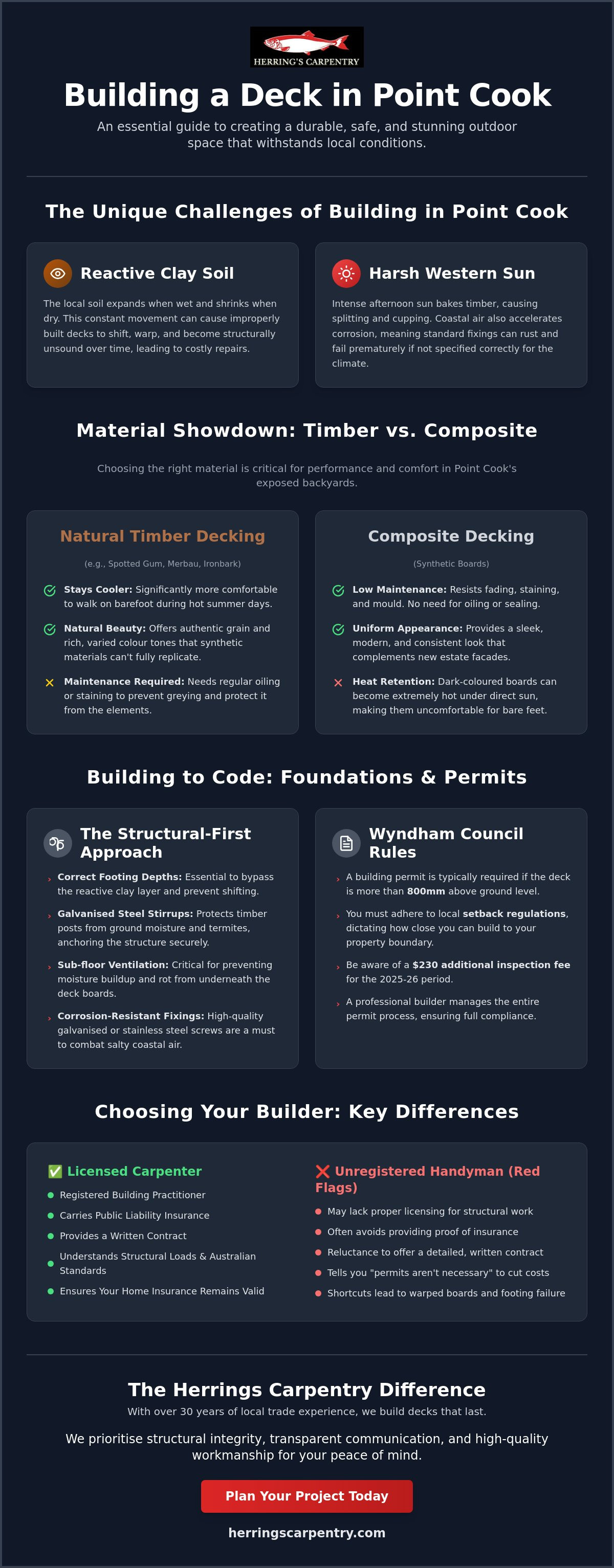 Deck builder Point Cook