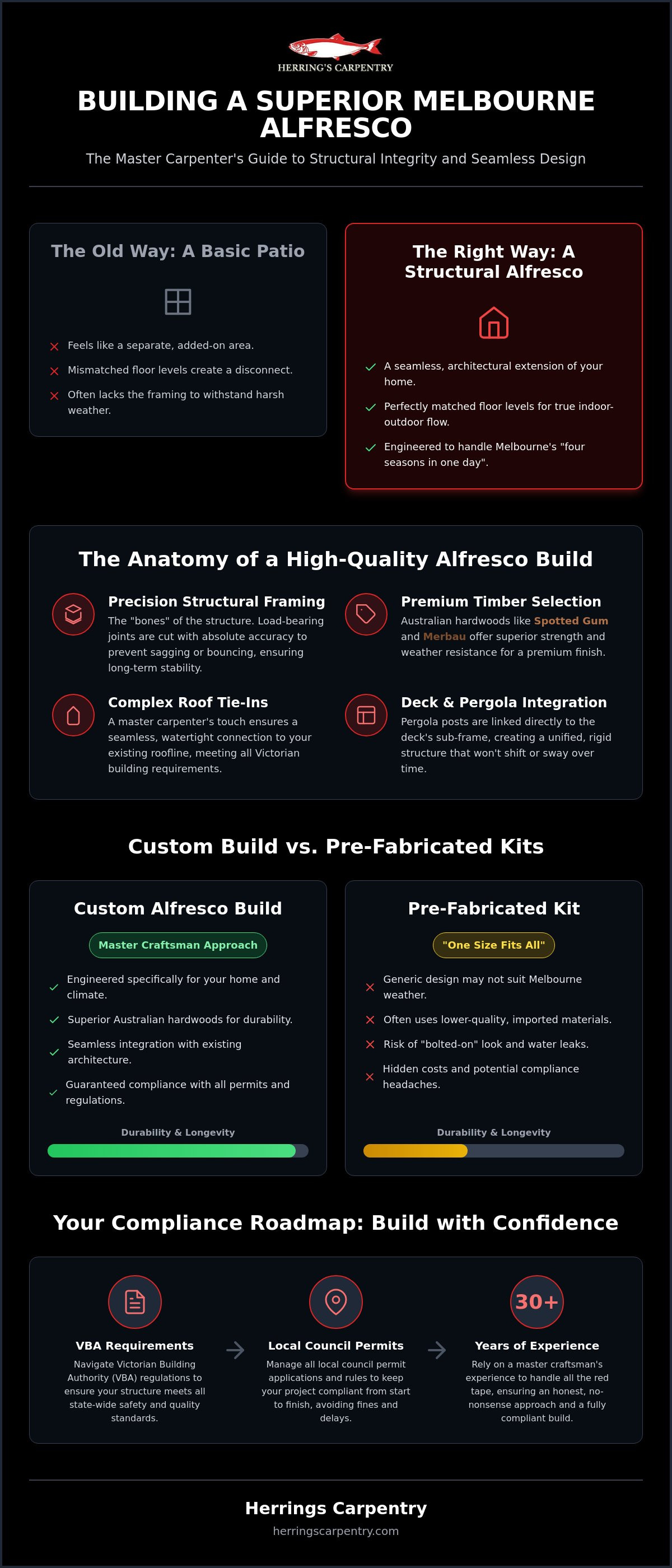 Alfresco builders melbourne