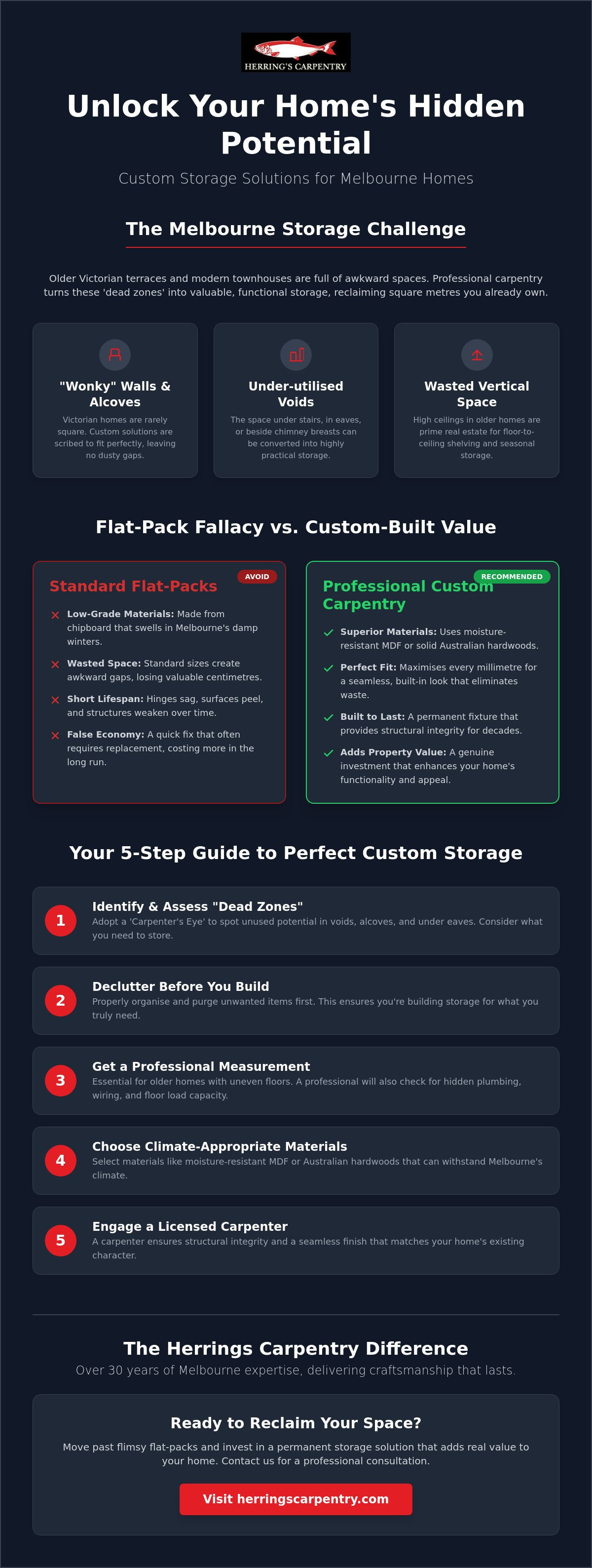 Custom storage solutions Melbourne