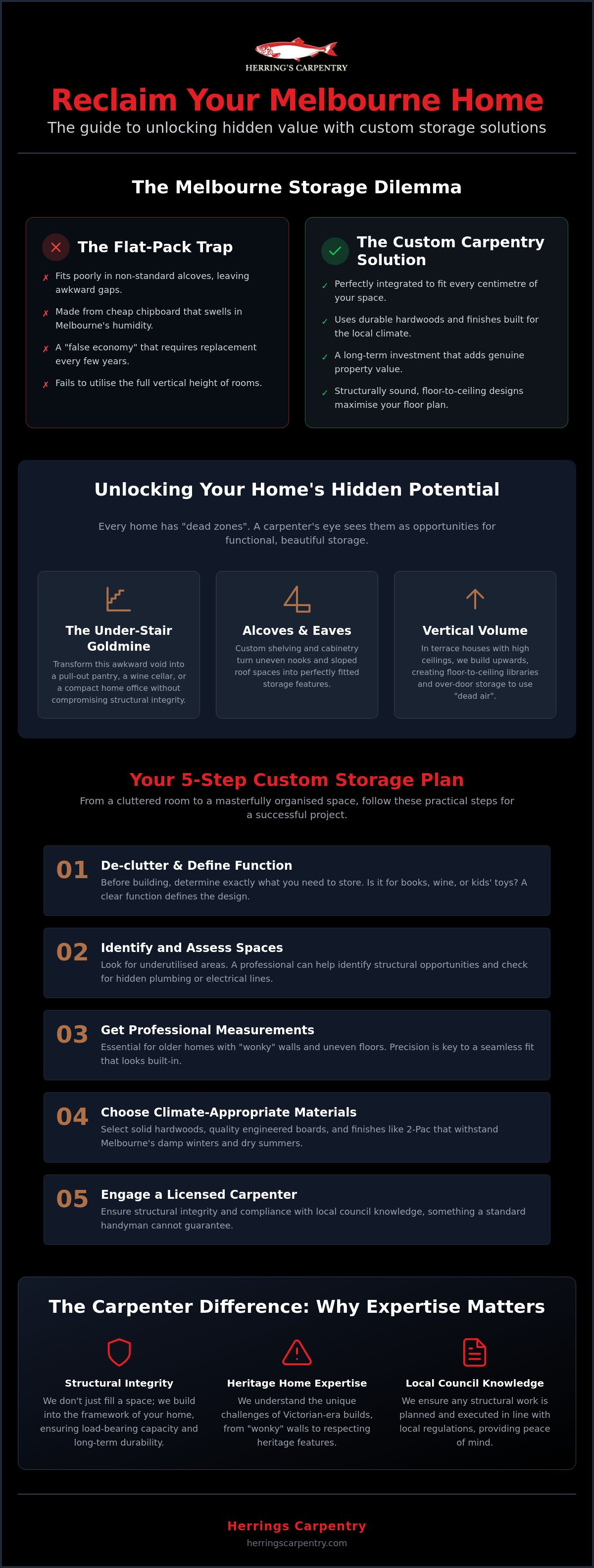 Custom storage solutions Melbourne