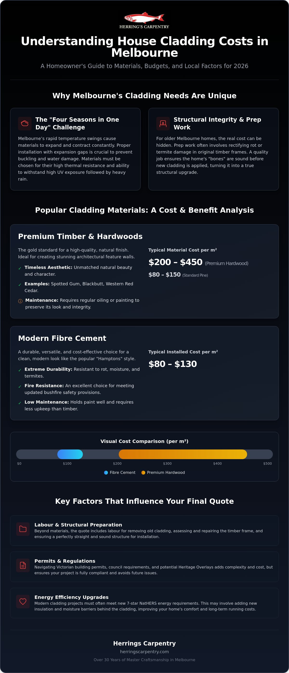 House cladding cost Melbourne