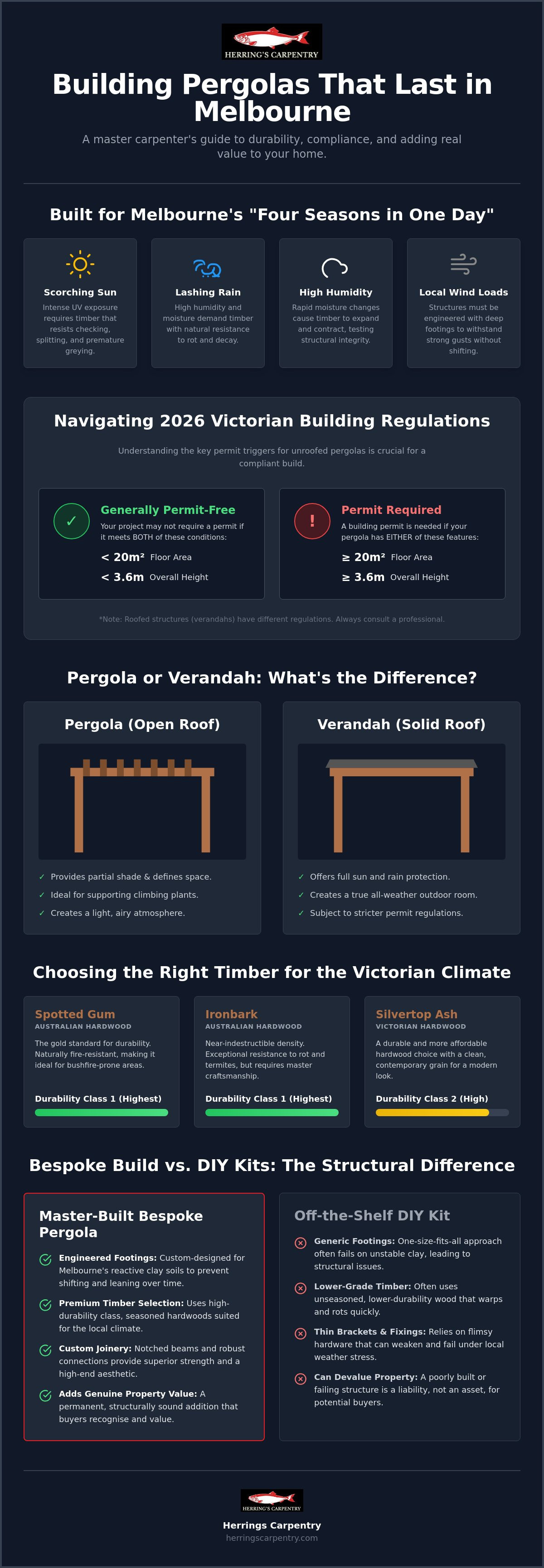 Custom timber pergolas Melbourne
