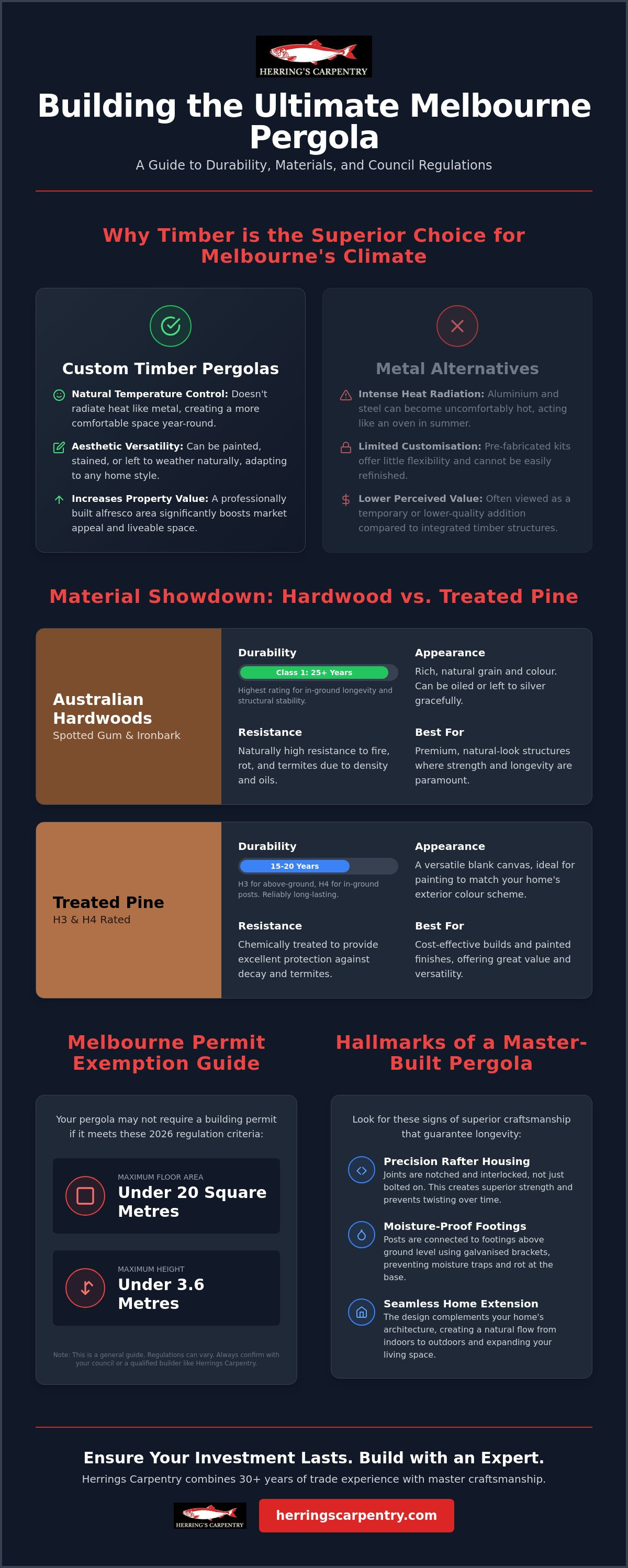 Timber pergola builders Melbourne