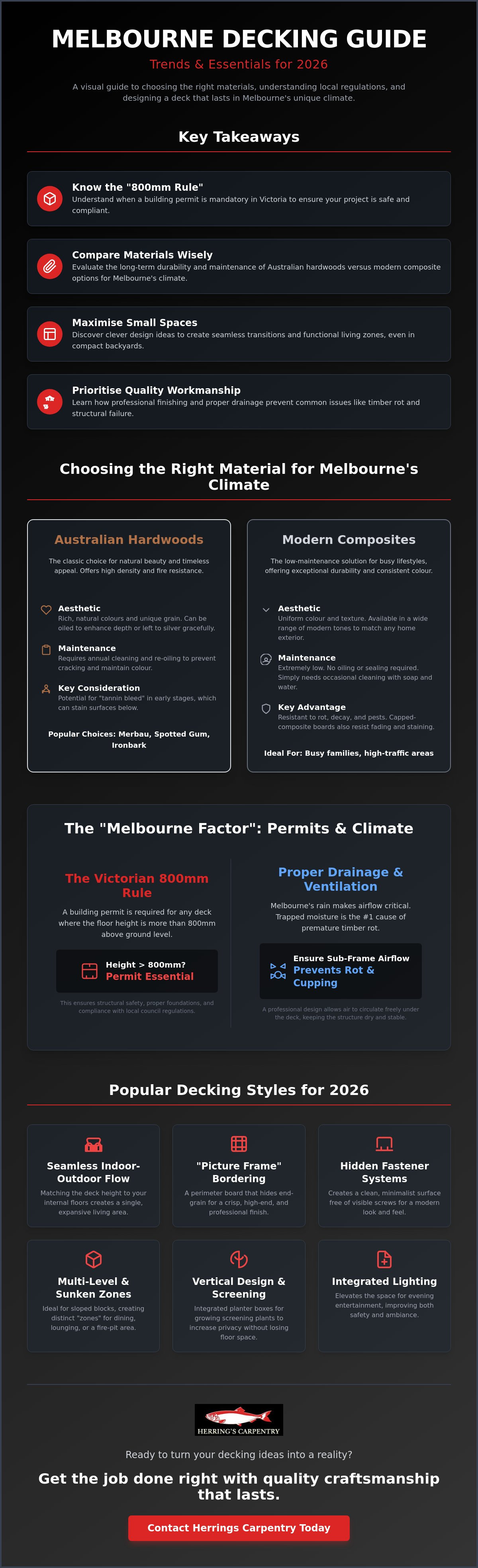 Decking ideas Melbourne