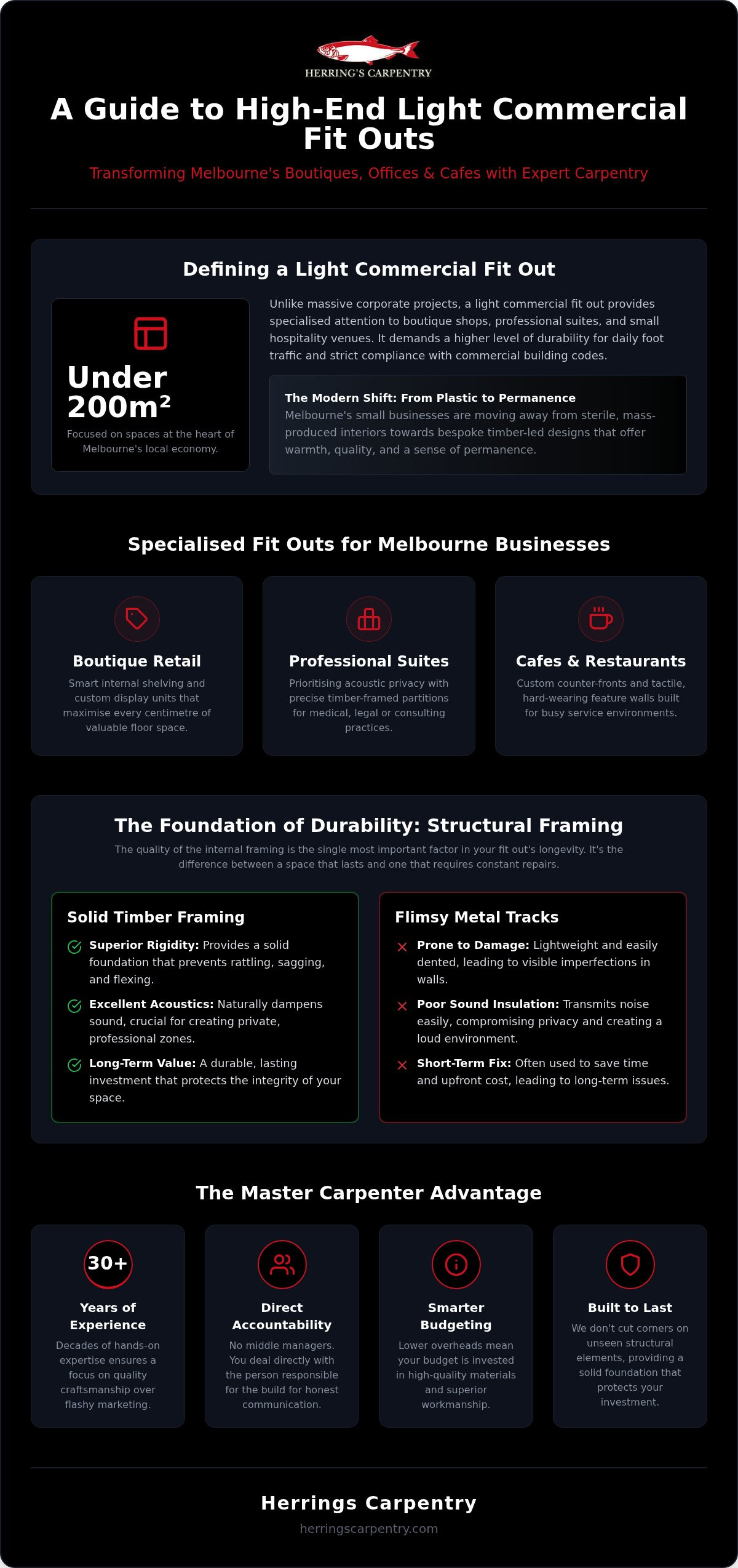Light commercial fit out Melbourne