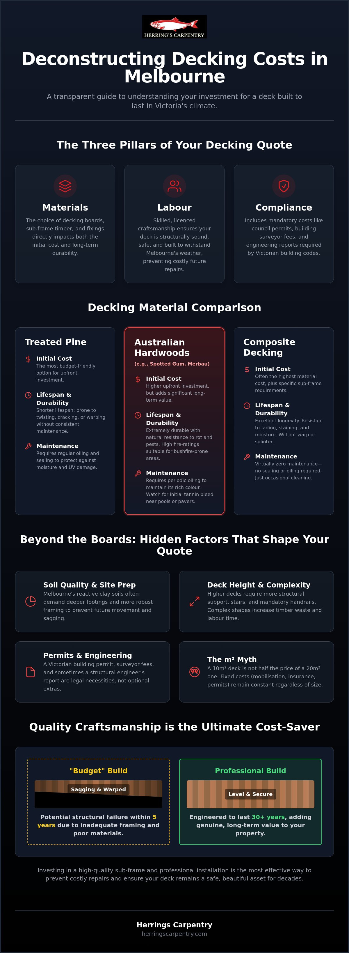 How much does a deck cost Melbourne