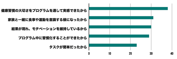 健康経営