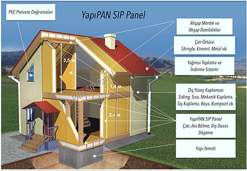 Sandviç panel ağırlığı