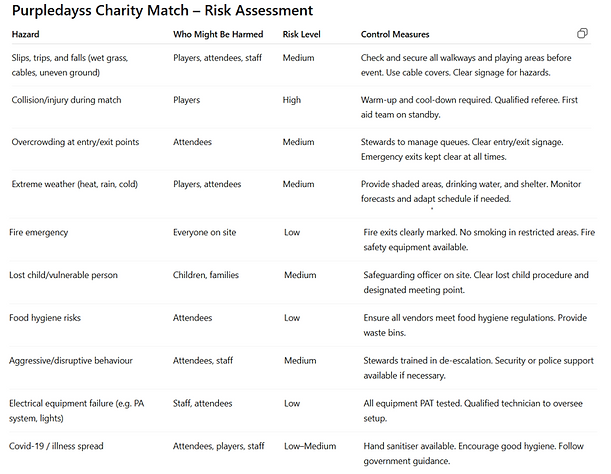 risk assessment football pitch 2026