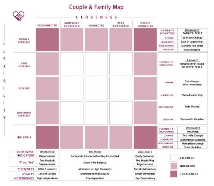 Couple and Family Map