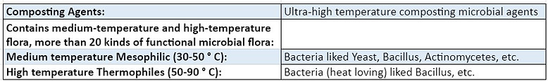 CompostingAgent_footer.jpg