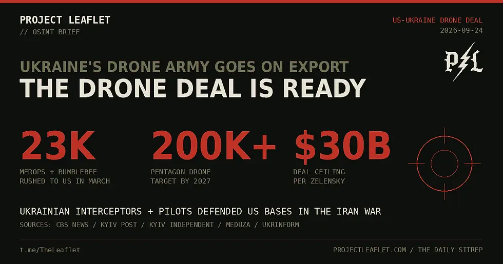 Project Leaflet stat card: the Ukraine US drone deal is ready, 23,000 Merops and Bumblebee drones rushed to US forces in March, Pentagon target of 200,000 drones by 2027, 30 billion dollar deal ceiling per Zelensky