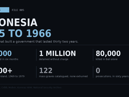 Indonesia 1965 Killings: How Many Died, and the Government Built on Them (Cold Files 005)