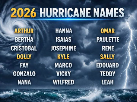 4/15/26 - Tax Day, Hurricane Names, and Vitamin D