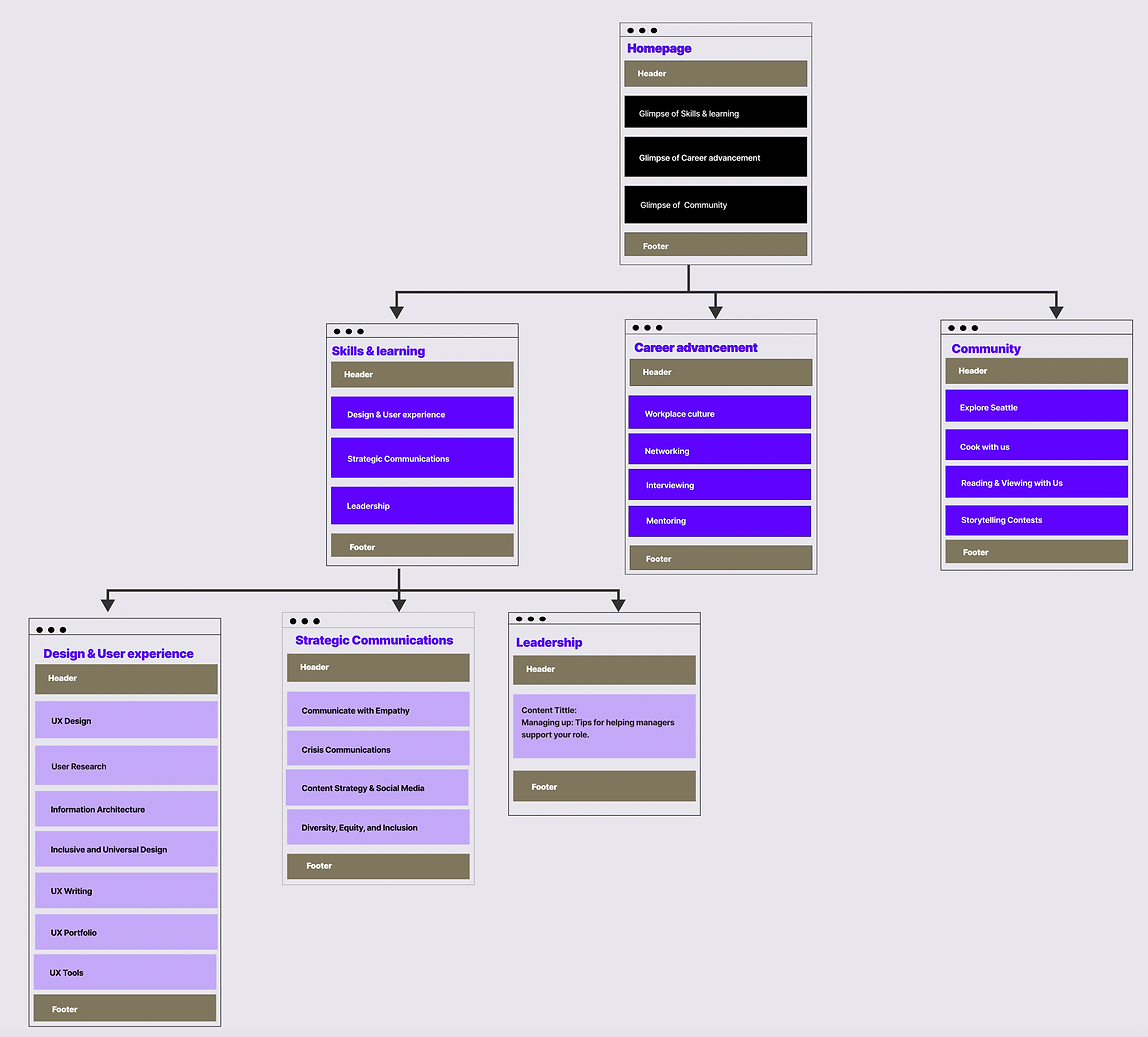 Screen Shot 2022-09-05 at 4.50.15 PM.png