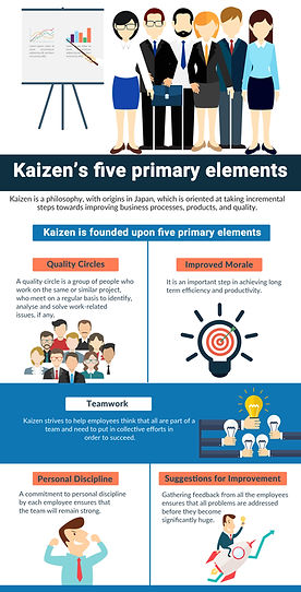 Kaizens.jpg
