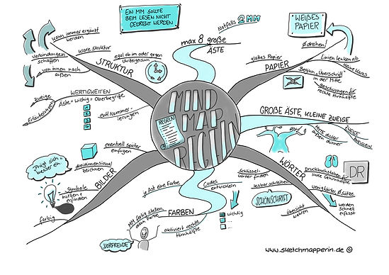 Mindmap Regeln.jpeg