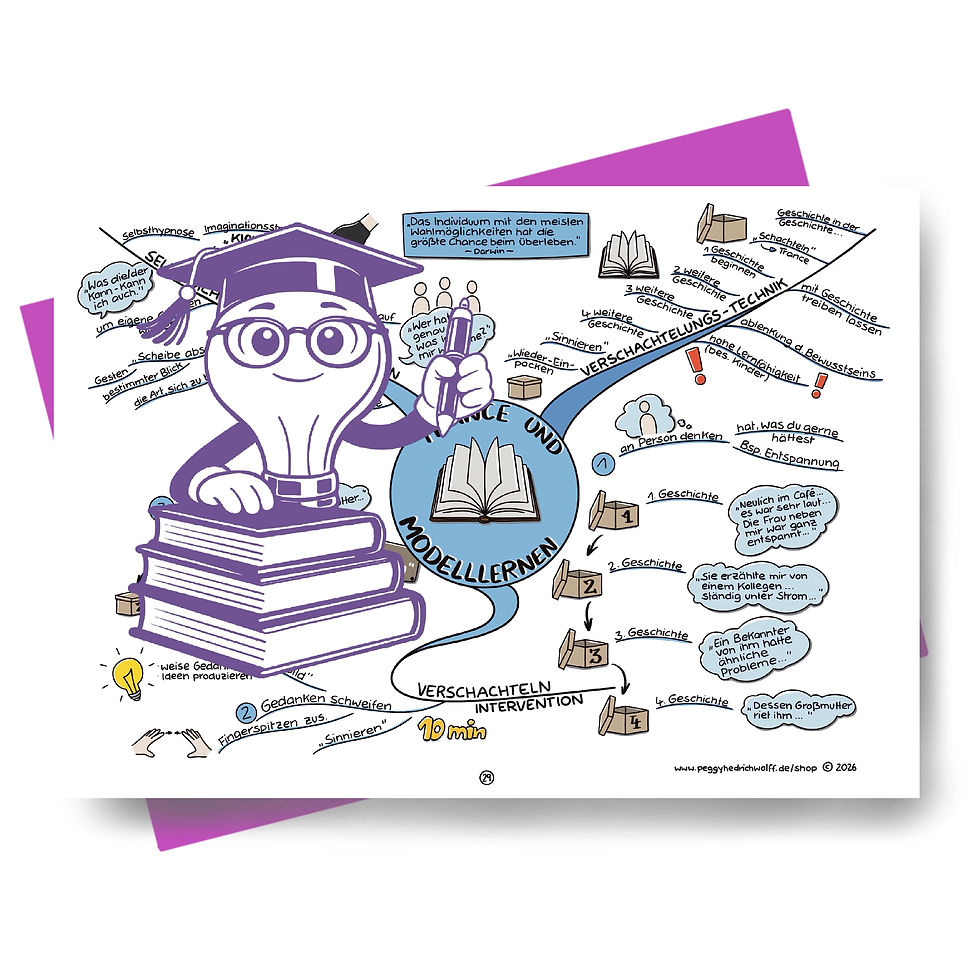 Miniaturbild: NLP Practitioner Modul 5 - Trance, Hypnose und Selbsthypnose