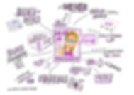 Workshop beschreibung sketchnote.jpeg