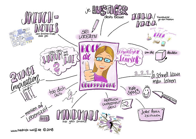 Workshop beschreibung sketchnote.jpeg
