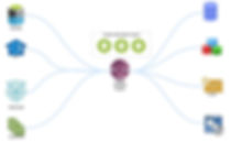 Fardoe Workflow - Current Process (1).jp