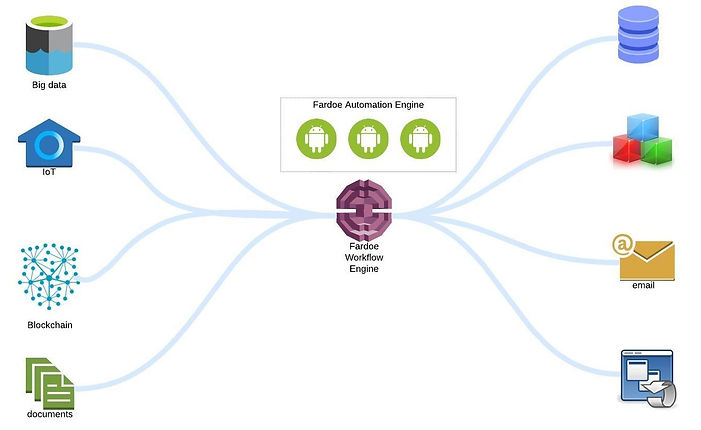 Fardoe Workflow - Current Process (1).jp
