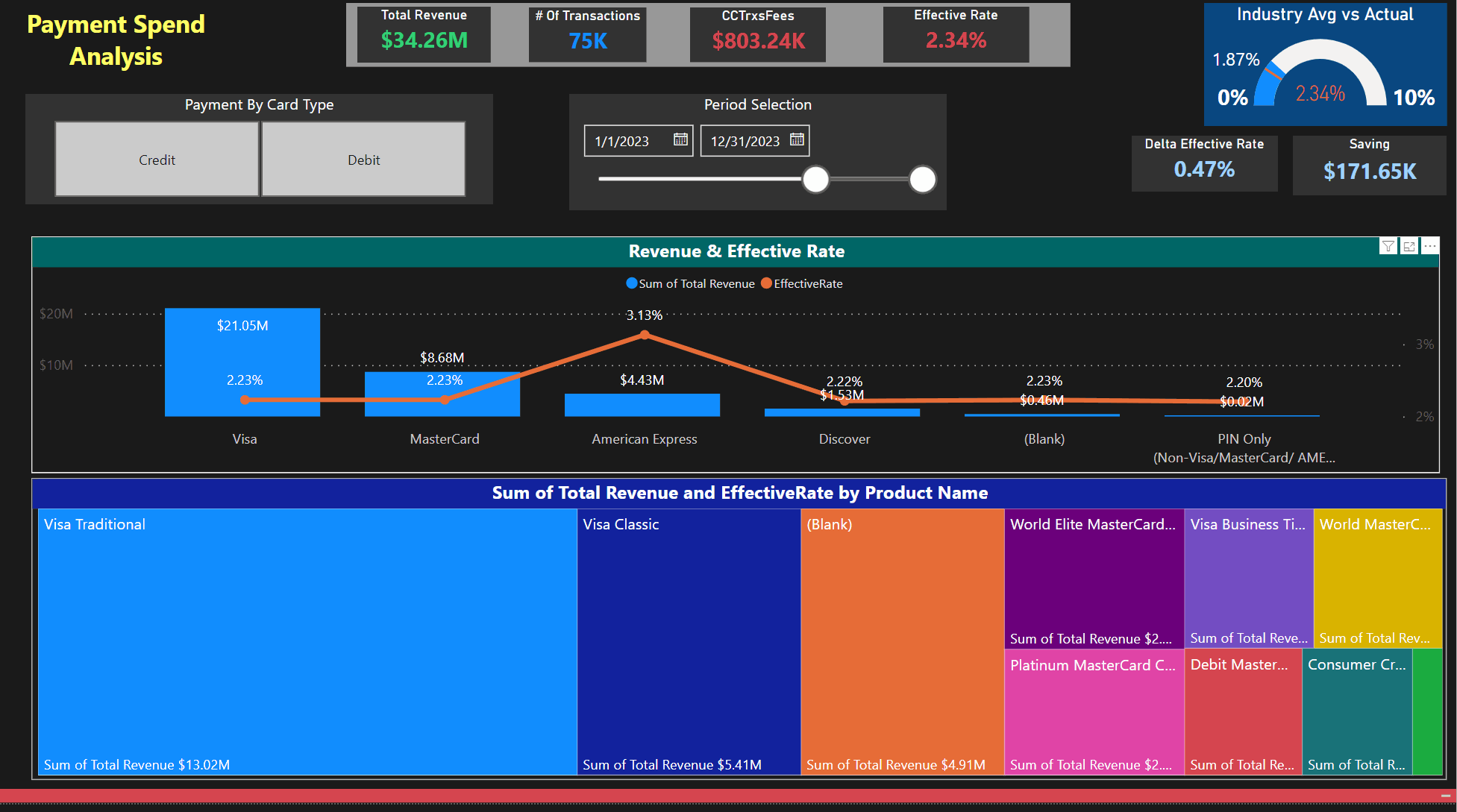 BIAnalyticsDetails