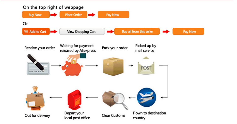 Thumbnail: Step-by-step bridal gown ordering and shipping process
