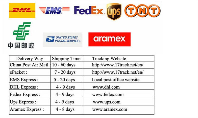 Thumbnail: Shipping carriers and estimated delivery times table