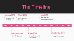 Project Timeline