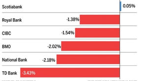 The Collapse of Three US Banks Cause Panic within the Market.