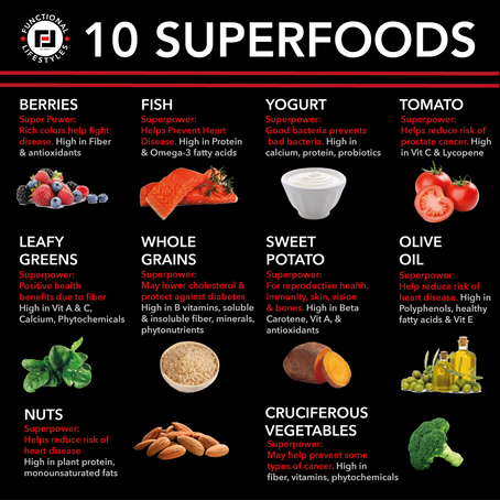 Top 10 Superfoods