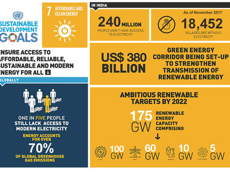 India's stance on SDG 7: Affordable and Clean Energy