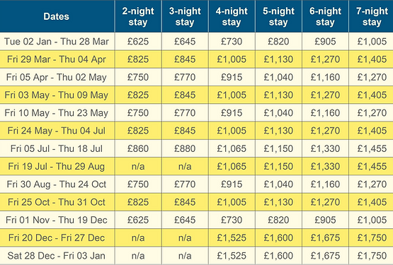 2024 rental rates