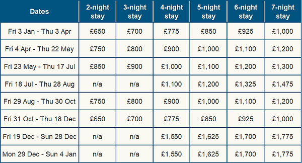 2025 rental rates
