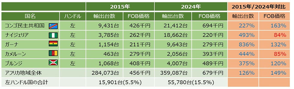 出所:財務省貿易統計をベースに自流研で作成