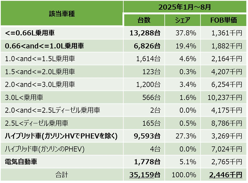出所:財務省貿易統計