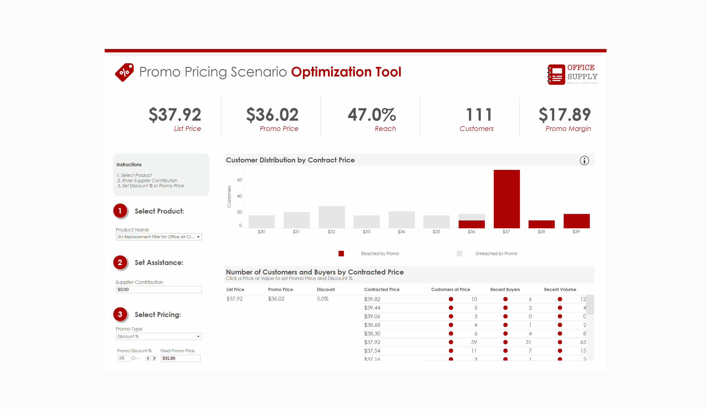 Single View of All Customers 