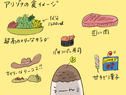 食環境に満足していますか？
