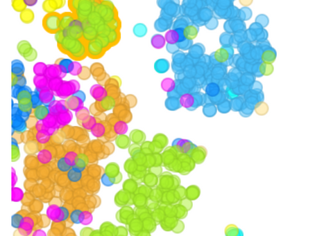 Data Visualization via Orange