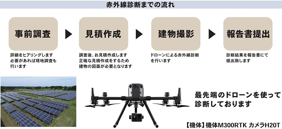 ドローン