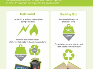 BWB TECHNOLOGIES GO GREEN!