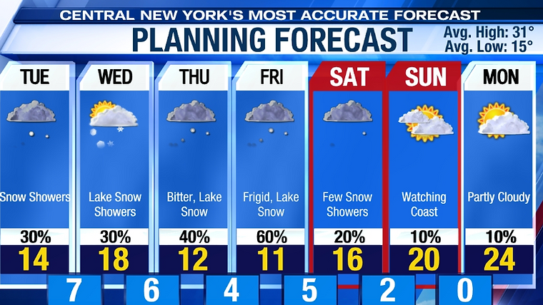 Weather 2026-01-26 to 2026-2-2.png