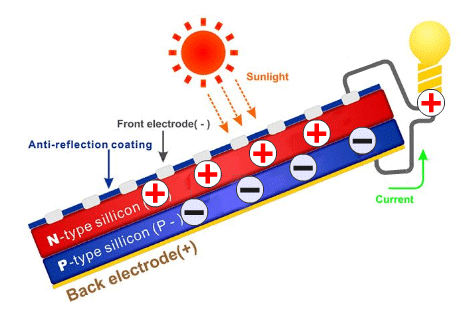 corriene-electrica-celula-fotovoltaica.g