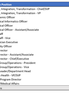 7 Key Takeaways from the 2024 BFMV Physician Leaders Compensation Report