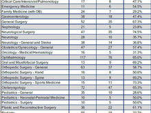 5 Key Background Statistics from the 2026 BFMV Physician Call Coverage Survey