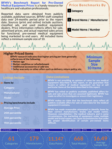 Benchmark Report Infographic: BFMV Pre-owned Medical Equipment Prices