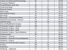 5 Key Background Statistics from the 2025 BFMV Physician Call Coverage Survey
