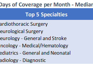 Key Burden Statistics: 2026 BFMV Call Coverage Burden & Compensation Survey