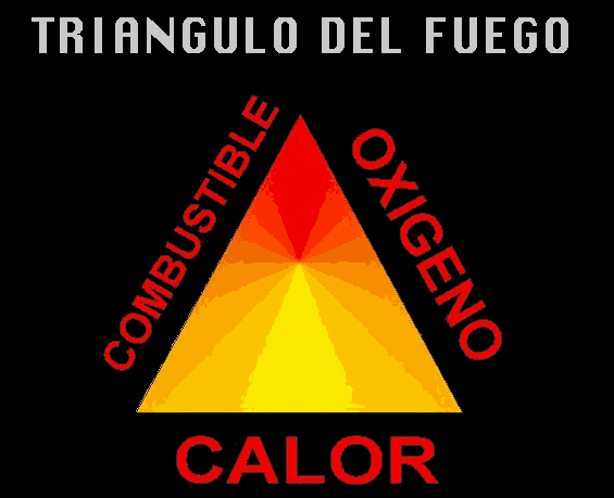 Incendios y Explosiones